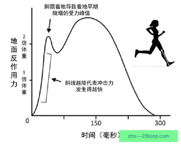 布拉加跑动距离分析，高强度压迫成胜负分水岭